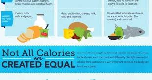 The Complete Guide To Calories Infographic Health Health And Nutrition Healthy Living