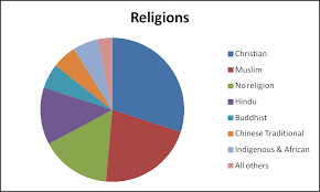 religion in germany pie chart the pie chart show the