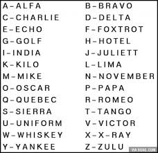 F · f, f like fun ; Just For Fun Phonetic Alphabet Nato Phonetic Alphabet Military Alphabet