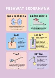 Pesawat Sederhana | Fisika