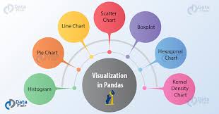 Pandas Visualization Plot 7 Types Of Charts In Pandas In