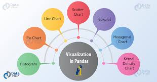 pandas visualization plot 7 types of charts in pandas in