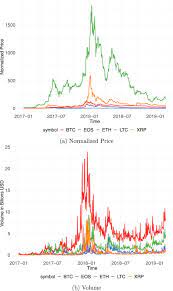 According to glassnode, there is just over 2.6 million bitcoin sitting on crypto exchanges globally. Efficiency In The Markets Of Crypto Currencies Sciencedirect