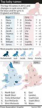 For each rank and sex, the table shows the name and the number of occurrences of that name. Mexican Male Names Beginning With J Badeloft Com