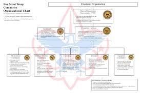 Thebrownfaminaz Boy Scout Troop Org Chart Template