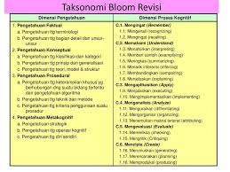 Check spelling or type a new query. Kata Kerja Operasional Untuk Asesmen Ppt Download
