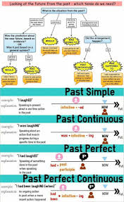 Learn English Grammar With Pictures 15 Grammar Topics Eslbuzz Learning English Learn English Grammar English Grammar English Grammar Tenses