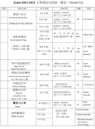 Kudos 2011 2012 New Class Registration Summary Chart