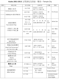 kudos 2011 2012 new class registration summary chart