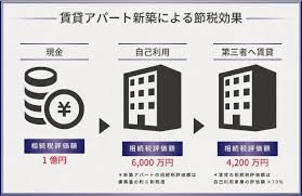 検索するカテゴリーを選択します。 すべてのカテゴリー セール audible・オーディオブック amazon デバイス kindleストア prime video alexaスキル デジタルミュージック android アプリ 本 洋書 ミュージック クラシック dvd tvゲーム. ç›¸ç¶šç¨Žã¯ç¯€ç¨Žã§ãã‚‹ çŸ¥ã£ã¦å¾—ã™ã‚‹11ã®ç‰¹ä¾‹ã¨7ã¤ã®æŽ§é™¤ ã»ã‹