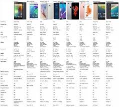 Smartphone Comparison Chart Iphone Comparison Smartphone