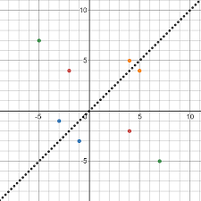 And also, how can i from the question, it sounds like you want a single graph with several delineated regions with a. Graph Quadrants Examples Definition Video Lesson Transcript Study Com