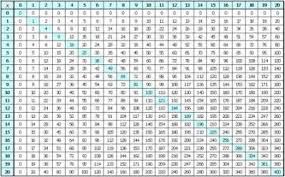 Times Table Chart New Table Times Table Chart Times Tables Multiplication Table
