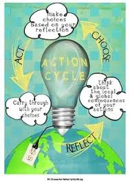 We acknowledge students who display the ib learner profile attributes. Ib Learner Profile