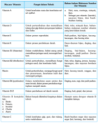 Check spelling or type a new query. Pola Makan Sehat Materi Penjas Orkes Smp Mts Kelas 7