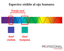 Luz de leitura lencent âmbar recarregável filtro de luz azul. Filtro De Luz Azul Toda La Informacion Mejor Explicacion