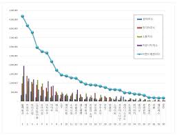 January 2021 Kpop Girl Group Popularity Brand Reputation Rankings
