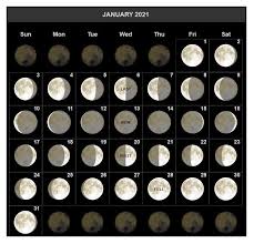 What is a lunar calendar? January 2021 Moon Calendar With All Lunar Phases Free Download Moon Phase Calendar Moon Calendar Lunar Calendar