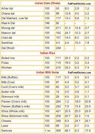 how to count the calories of indian food quora