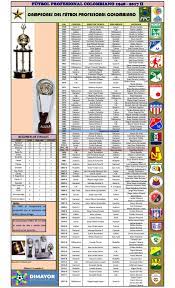 Campeones Del Futbol Profesional Colombiano By Milton Alfonso Granados Sguerra Issuu