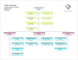 Free Work Process Flow Chart Template Jasonkellyphoto Co