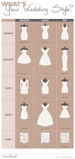 Wedding Gown Style Wedding Dress Body Type Dress Body Type Wedding Dress Styles