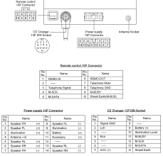 The large brown wire is the new 12 awg wire connecting directly to the main battery cable (at starter switch). Mitsubishi Car Radio Stereo Audio Wiring Diagram Autoradio Connector Wire Installation Schematic Schema Esquema De Conexiones Stecker Konektor Connecteur Cable Shema