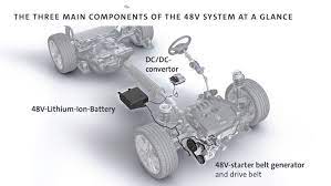 I just power everything on agriculture landscape. The New Golf With 48v Technology Volkswagen Newsroom