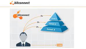 Uk Threatens To Shut Down Popular Bitcoin Investment Site Bitconnect Investing In Cryptocurrency Bitcoin Mining Software Bitcoin