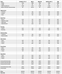 Warrior Stick Flex Chart Hockey Stick Chart