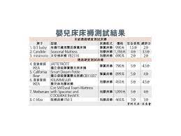 Maybe you would like to learn more about one of these? æˆå ±sing Pao Daily News
