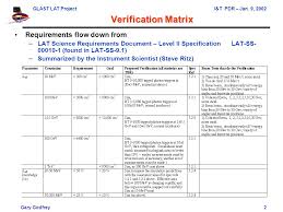 Glast Lat Projecti T Pdr Jan 9 2002 Gary Godfrey1