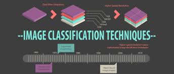 Image Classification Techniques Remote Sensing Infographic Resolution Meaning