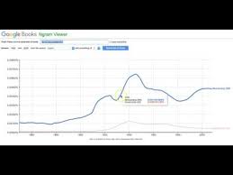 Videos Matching How To Use Google Ngram Viewer To Select