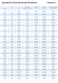 Spanish Irregular Verbs Conjugation Chart Pdf Www