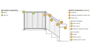 Get to know your apple watch by trying out the taps swipes, and presses you'll be using most. How To Buy Westbury Verticable Railing Youtube