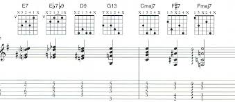 Speak i pray thee gentle jesus: Guitar Lessons Auckland 2021 Guitar Tuition In Auckland City