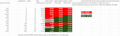 guide the definitive guide to enhancing on gamezbd