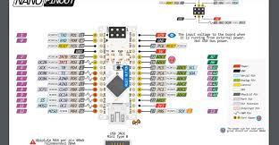 Just d3, d5, d6, d9, d10 and d11 are pwm. Arduino Nano Pinout Wiring Diagram And Programming