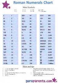 roman numerals chart guruparents