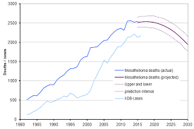 Mesothelioma is a type of cancer. Https Www Preprints Org Manuscript 201804 0178 V1 Download