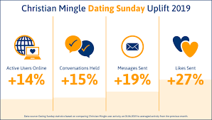 Anyone can access its features with ease. Christian Mingle Co Best Online Dating Comparisons