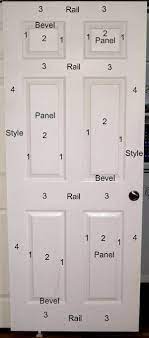 Today i would like to share with you and show you… how to paint a door. Painting Doors The Practical House Painting Guide Painted Interior Doors Painted Doors Doors Interior