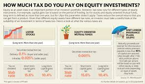 Do you own a skoda suv family car under 5 years old? How Much Tax Do You Pay On Equity Investments