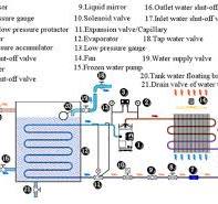 Low Temperature Glycol Chiller System Supplier ,Industrial ...