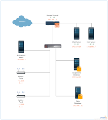 Network Diagram Guide Learn How To Draw Network Diagrams Like A Pro Diagram Design Diagram Visio Network Diagram