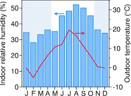 In addition, the hnu does not detect a compound if the probe has a lower energy than the compound's ionization potential. Relative Humidity In Droplet And Airborne Transmission Of Disease Springerlink