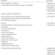 Blue outlines the whole achilles tendon & red the typical location of achilles tendinitis pain. Pdf Protocol For Treatment Of Achilles Tendon Ruptures A Systematic Review With Network Meta Analysis