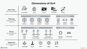 Exploring DVP - Wharfedale's potent DVP
