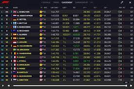 Regardez les vidéos de formule 1 en tendance et revivez les moments forts de chaque course. La Formule 1 A Lance L Application F1 Live Timing Qui Retablit L Ancienne Version Du Classement En Direct La Nouvelle Version La Formule 1 Nouveau Ne Formule